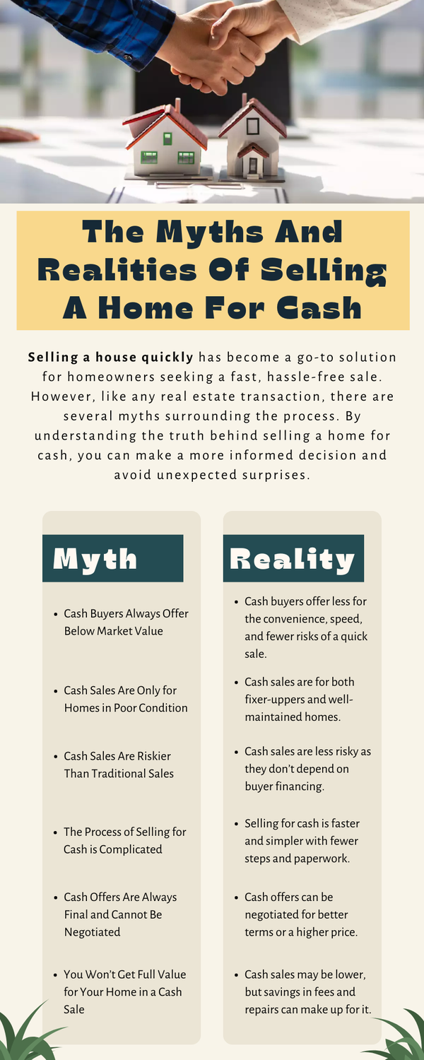 themythsandrealitiesofsellingahomeforcash.png