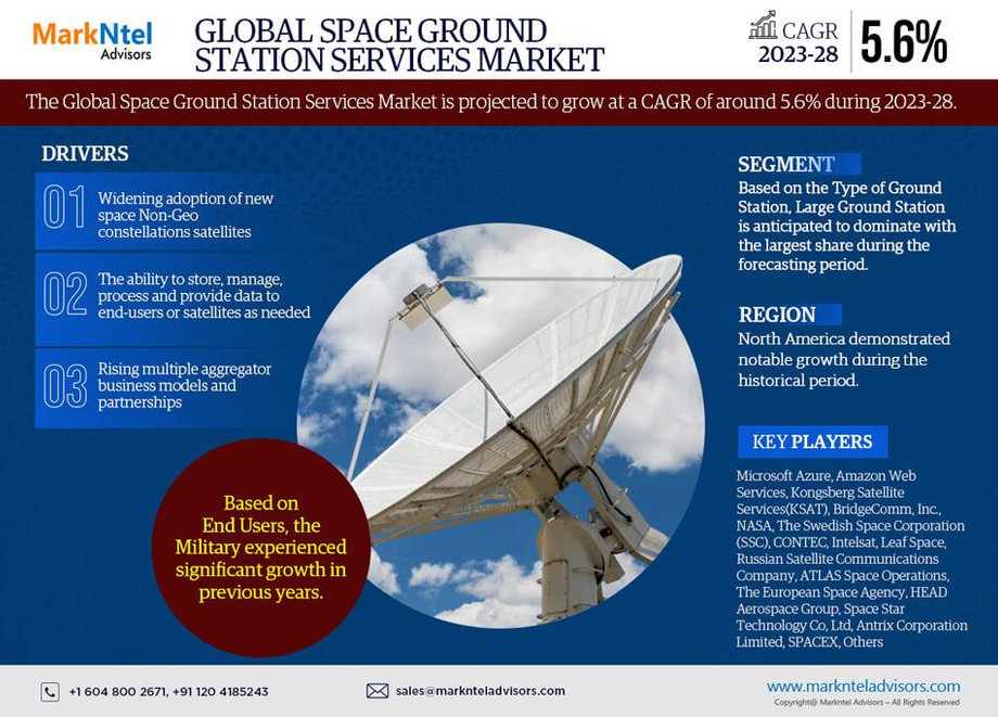 globalspacegroundstationservicesmarket.jpg