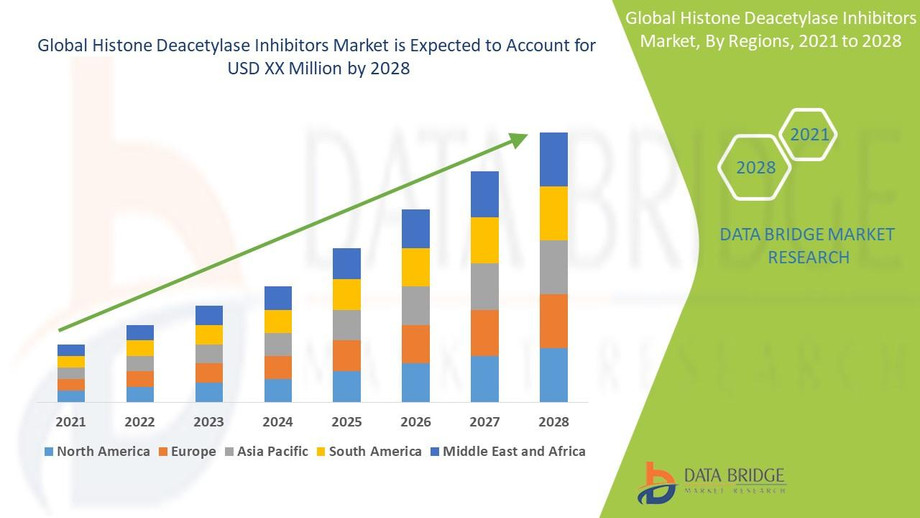 globalhistonedeacetylaseinhibitorsmarket.jpg