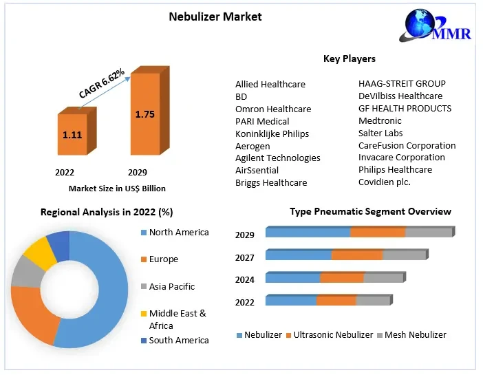 nebulizermarket1.webp