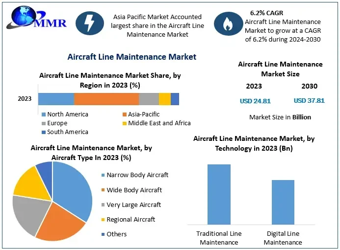 aircraftlinemaintenancemarket.webp