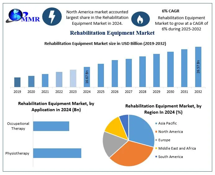 rehabilitationequipmentmarket.png