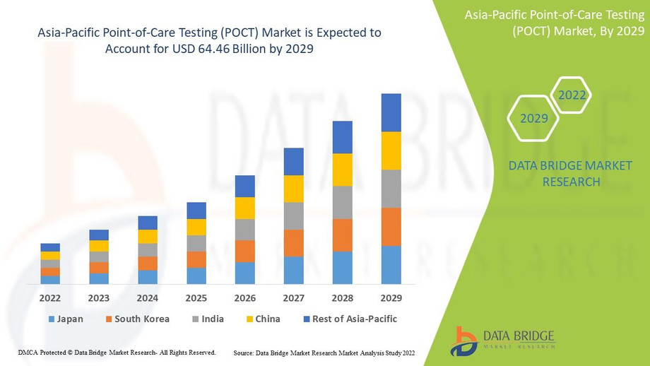 4asiapacificpointofcaretestingpoctapril1204.jpg