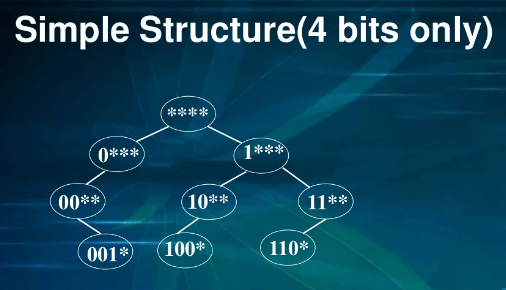 whatisadigitalsearchtreeindatastructure.png