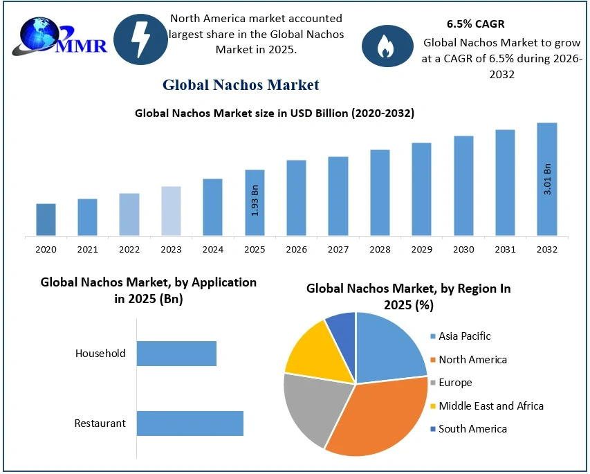 nachosmarket3.webp
