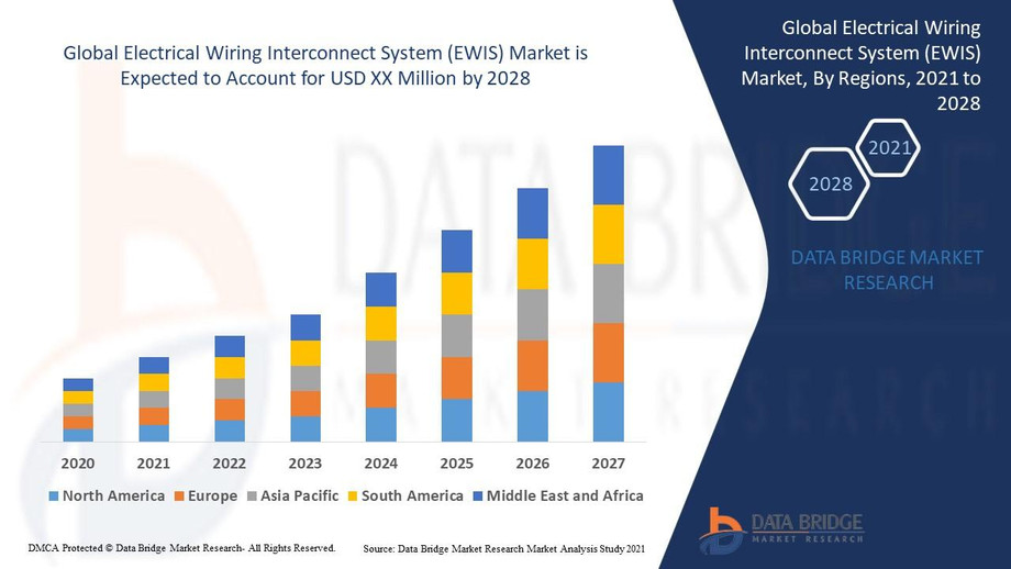 electricalwiringinterconnectsystemewismarket.jpg