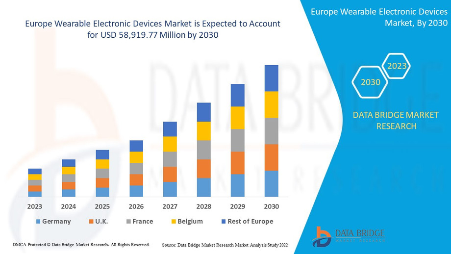 europewearableelectronicdevicesmarket.jpg