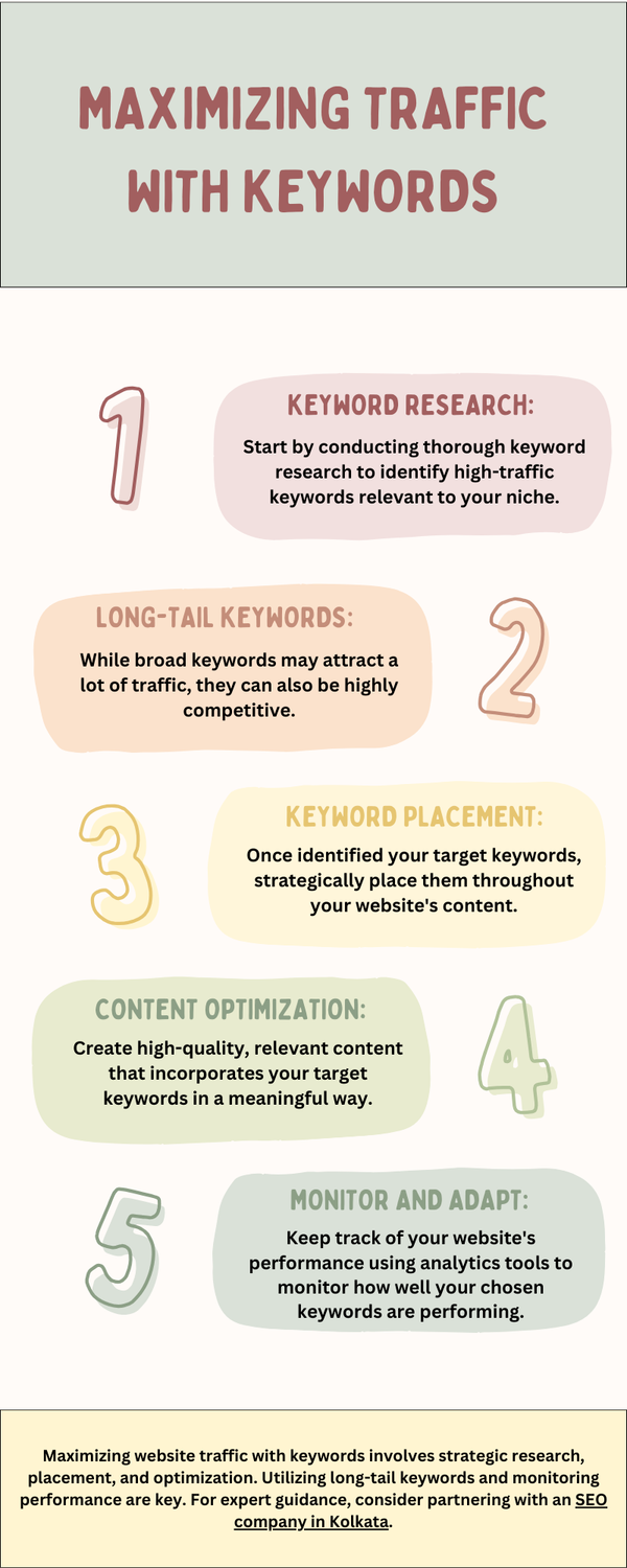 maximizingtrafficwithkeywords.png