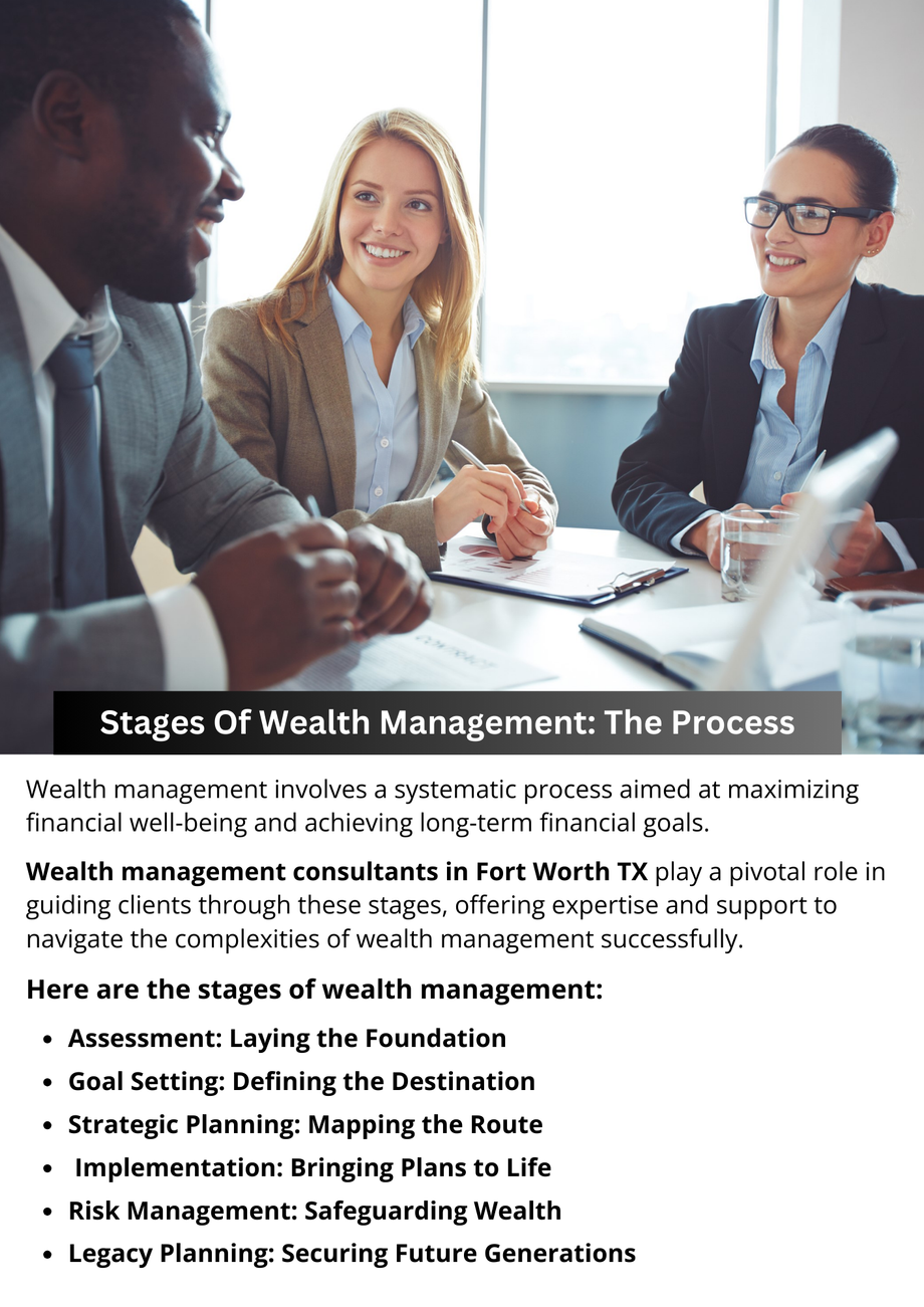 stagesofwealthmanagementtheprocess.png