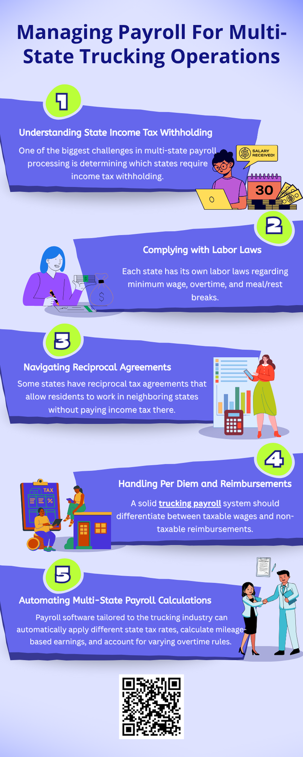 managingpayrollformultistatetruckingoperations.png
