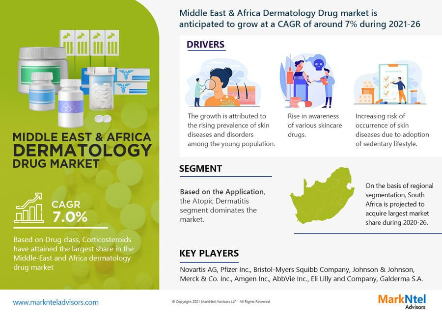 middleeastafricadermatologydrugmarket1.jpg