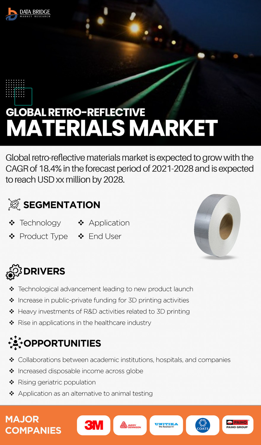 globalretroreflectivematerialsmarket.jpg