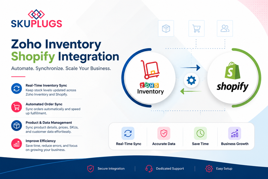 iszohoinventoryshopifyintegrationthekeytobetterinventorymanagement.png