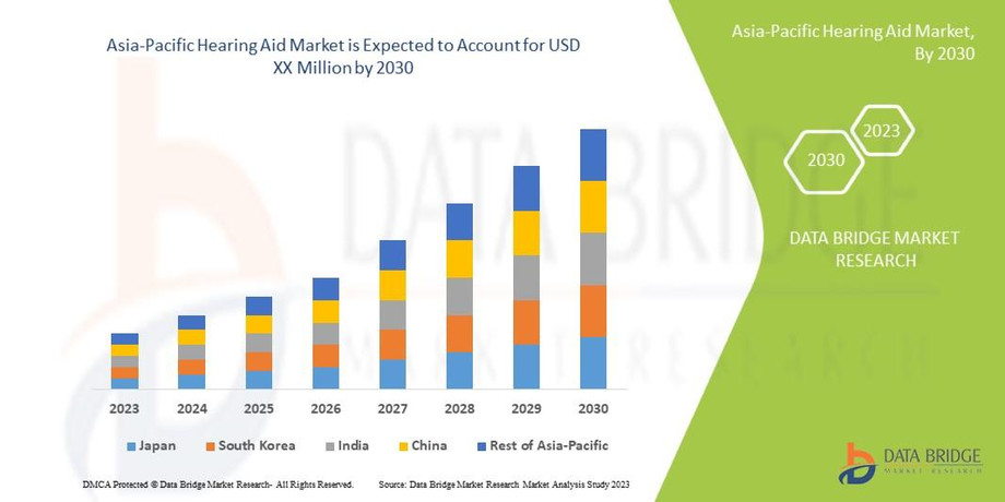 asiapacifichearingaidmarket.jpg