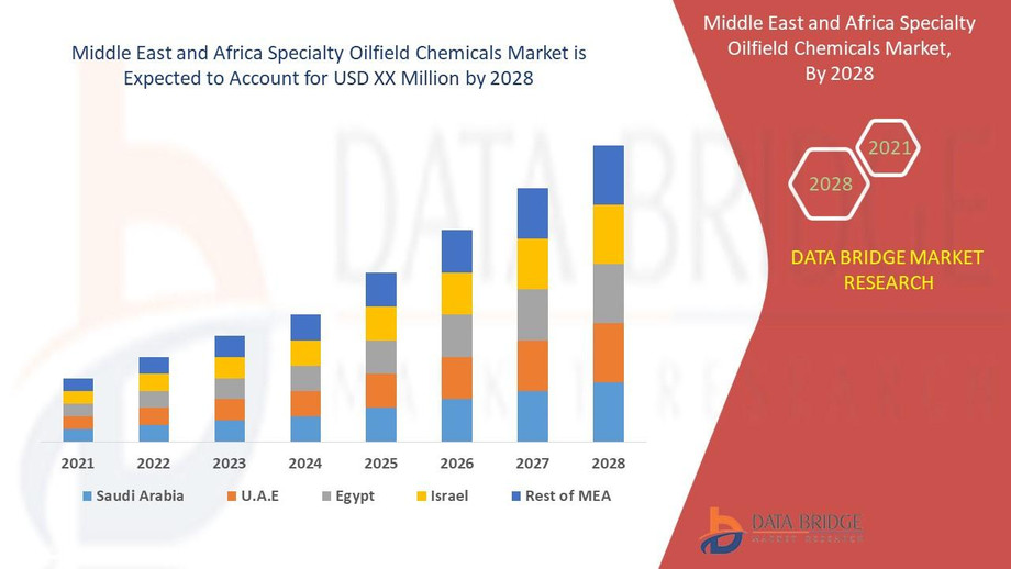 5middleeastandafricaspecialtyoil.jpg