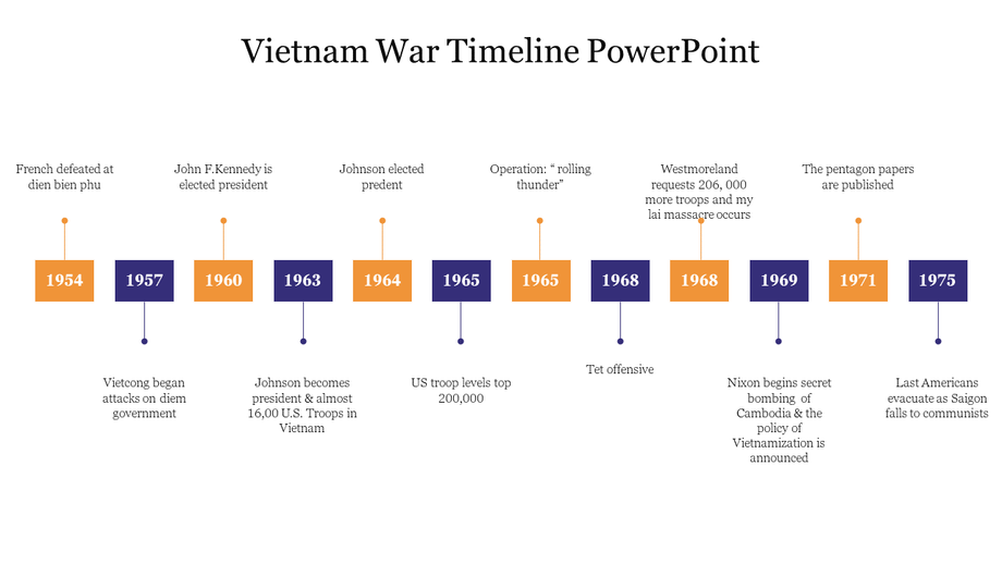 vietnam_war_timeline_powerpoint.png