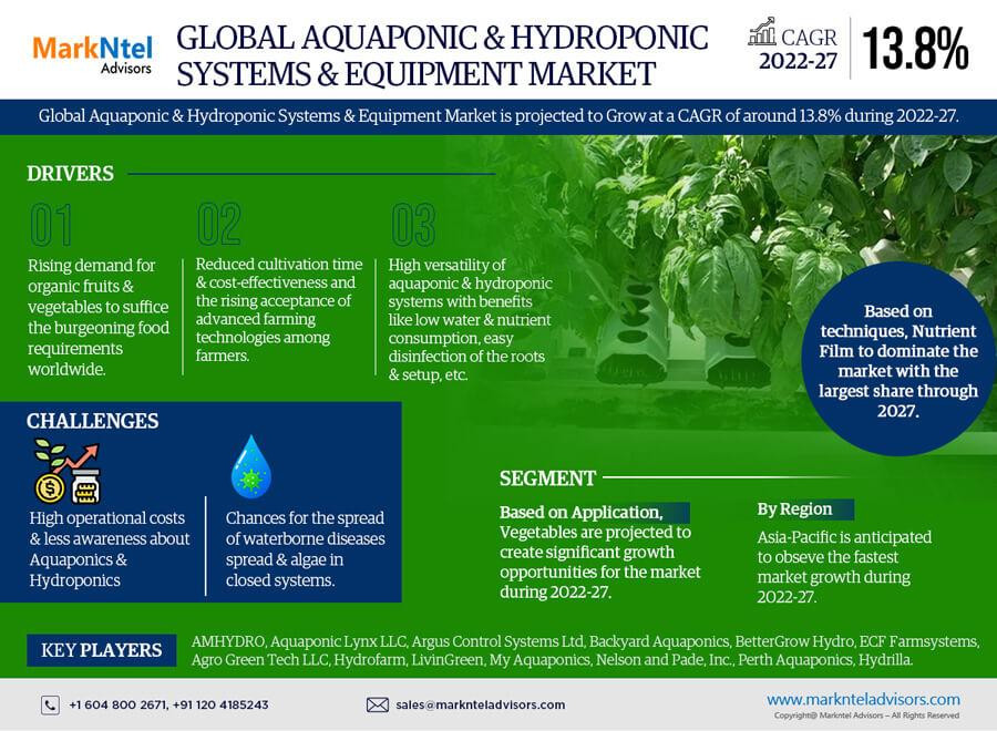 globalaquaponichydroponicsystemsequipmentmarket.jpg