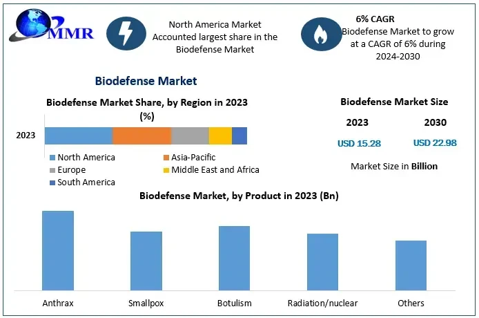 biodefensemarket1.webp
