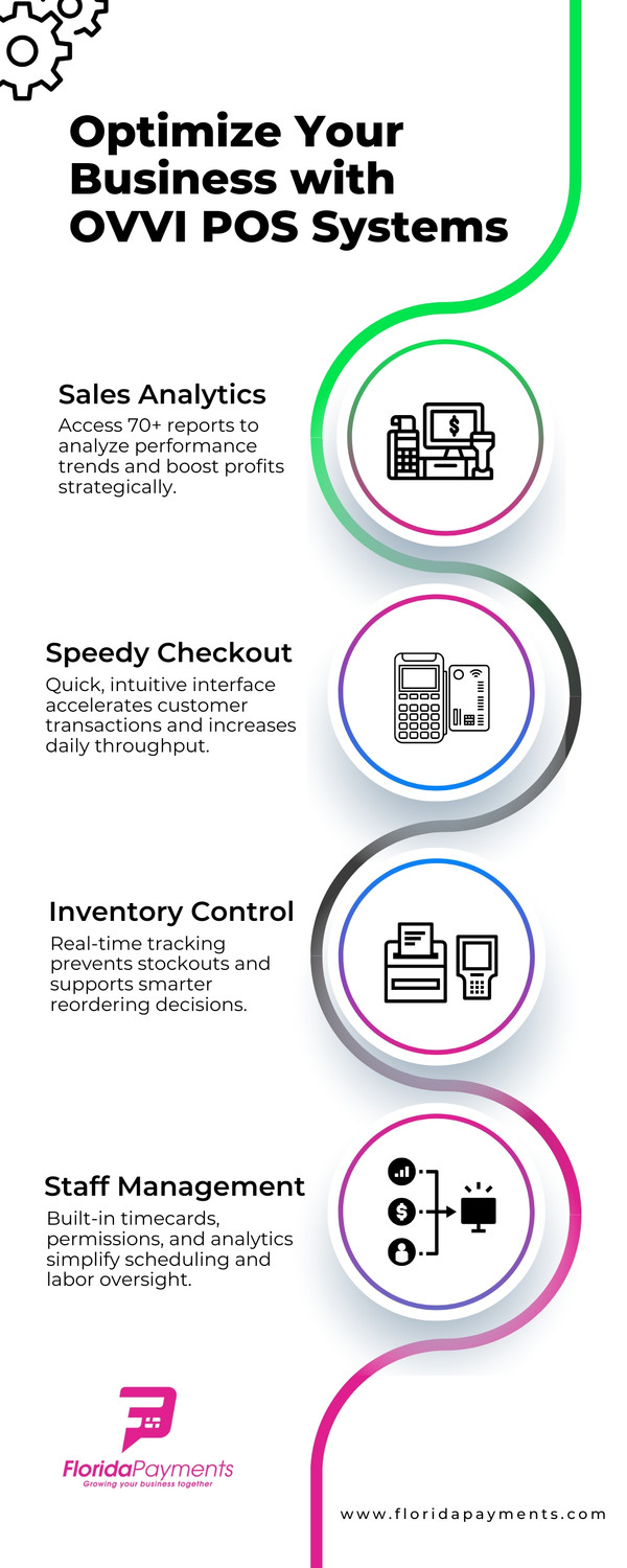 optimizeyourbusinesswithovvipossystems.jpg