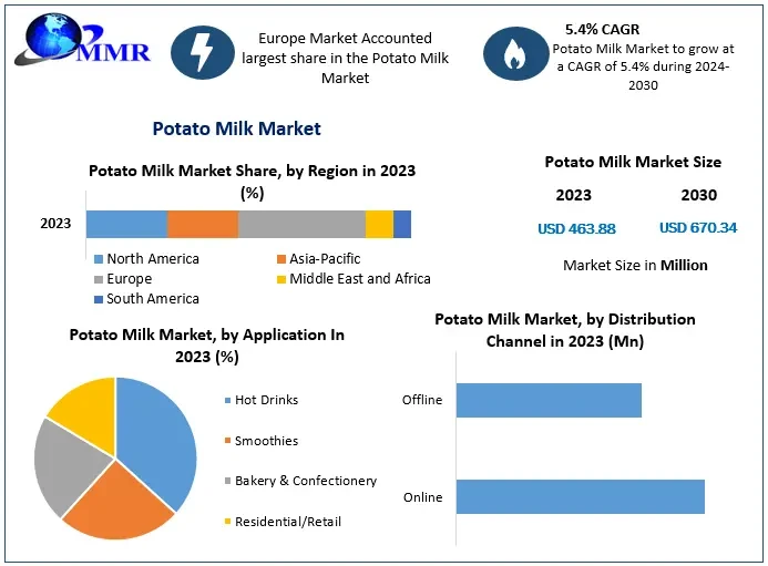 potatomilkmarket111.webp