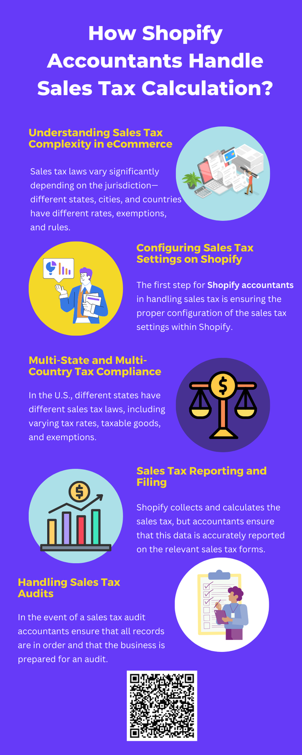 howshopifyaccountantshandlesalestaxcalculation.png