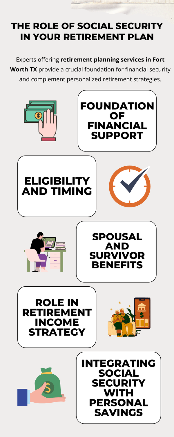theroleofsocialsecurityinyourretirementplan.png