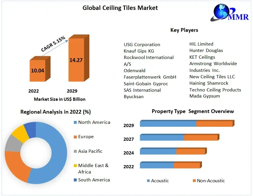 ceilingtilesmarket1.webp