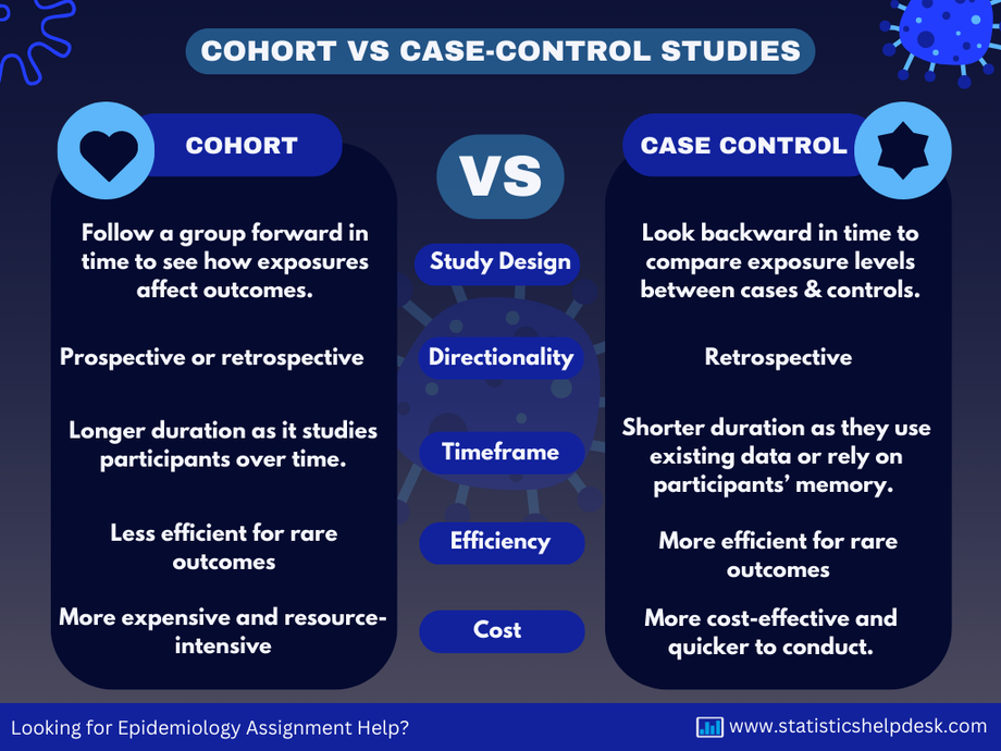 cohortvscasecontrolstudiesepidemiologyhomeworkhelp.png