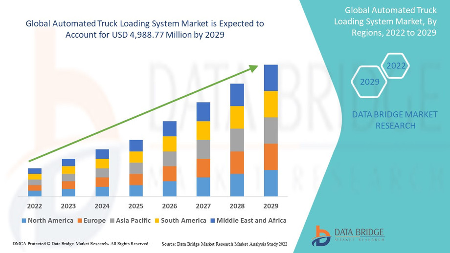 automatedtruckloadingsystemmarket.jpg