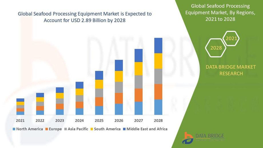 globalseafoodprocessingequipmentmarket.jpg