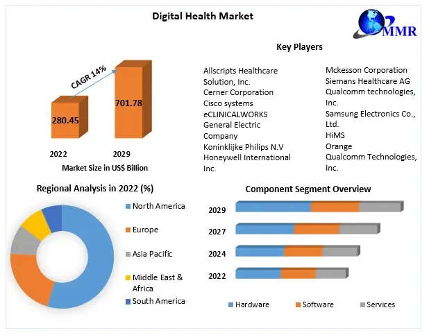 digitalhealthmarket64ae35ff5e570.webp