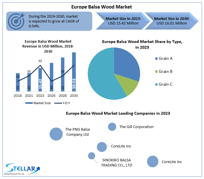 europebalsawoodindustry1.png