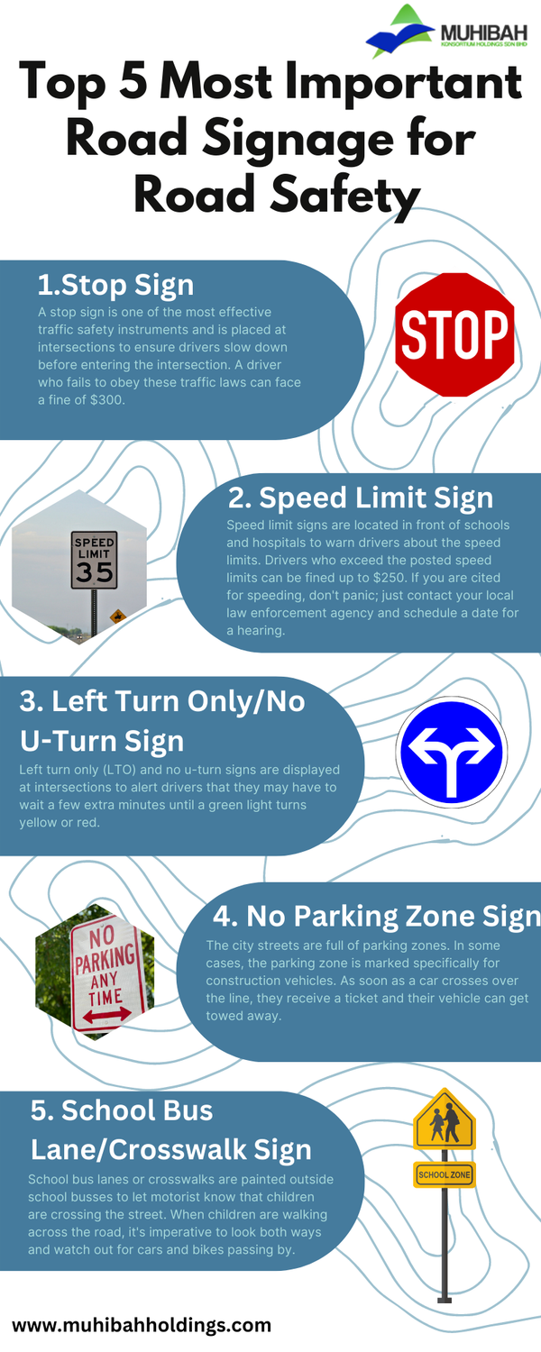 top5mostimportanttrafficsignsforroadsafety.png