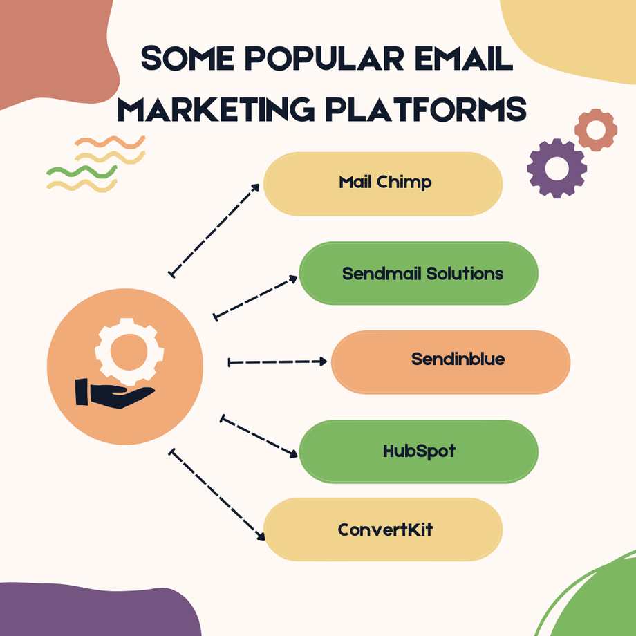 somepopolaremailmarketingplatforms.png