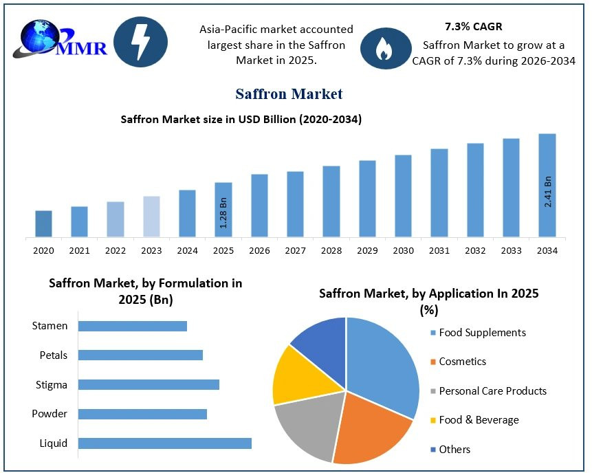 saffronmarketgrowth.jpg