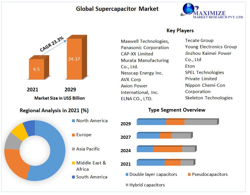 globalsupercapacitormarket1.png