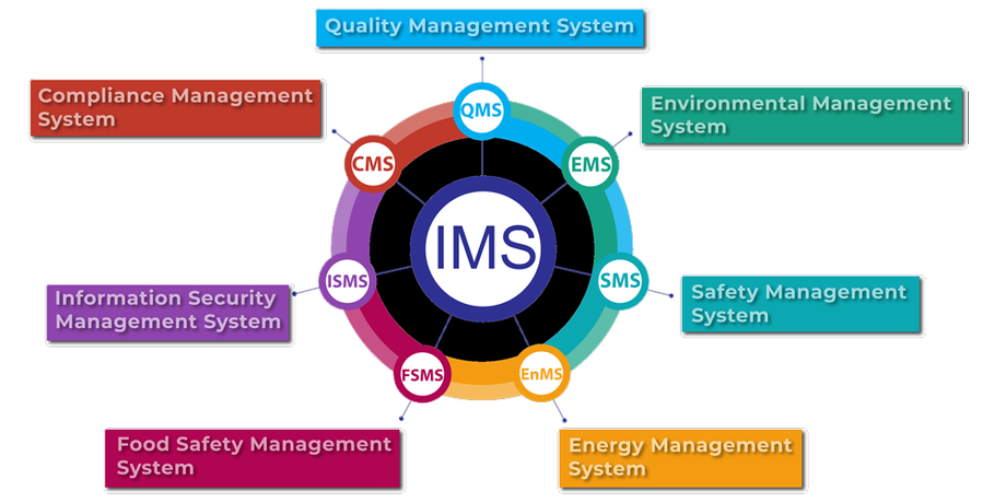 integratedmanagementsystem.png