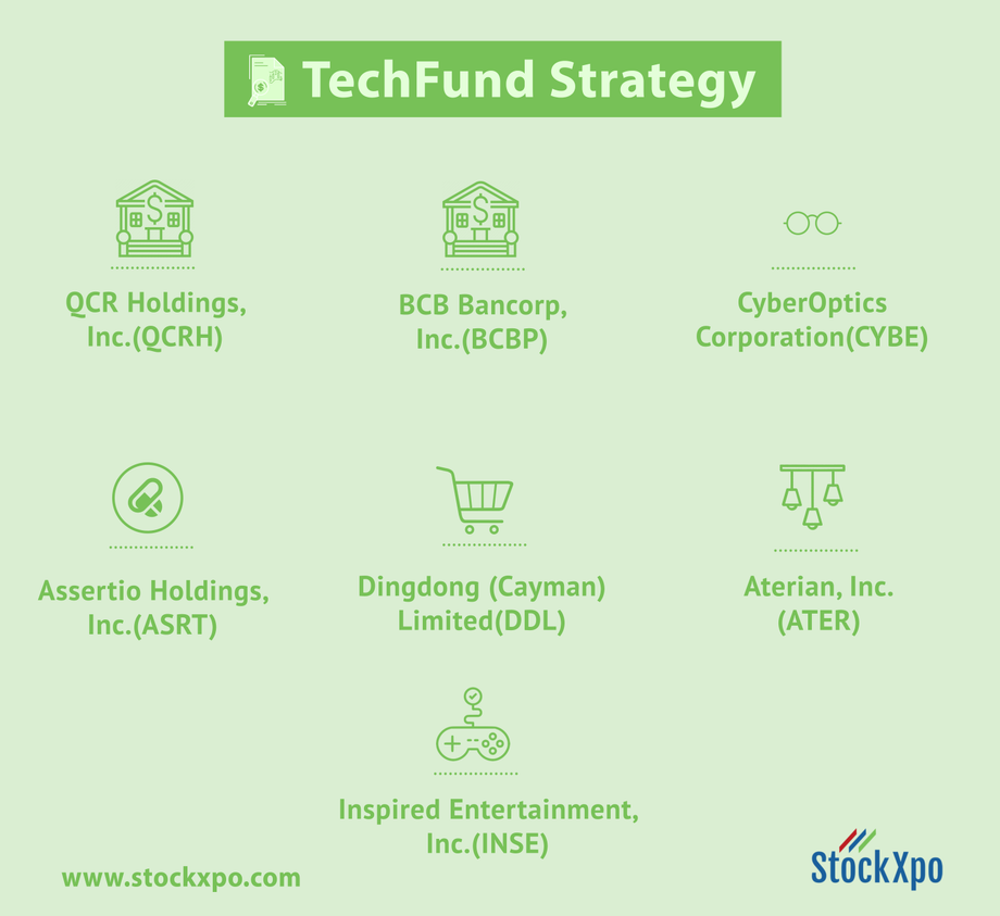 techfundstrategy18042022.png