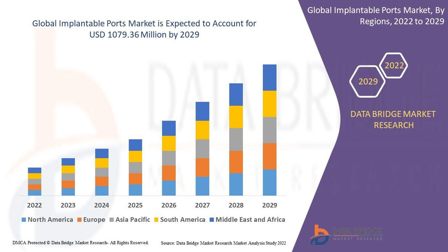 globalimplantableportsmarket.jpg