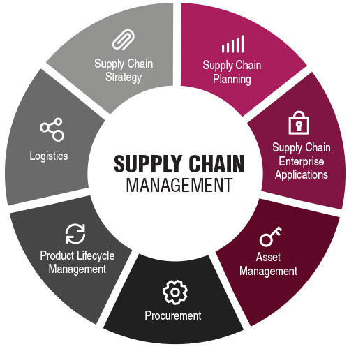 supplychainmanagementservices.jpg