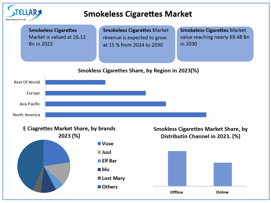 smokelesscigarettesmarket.png