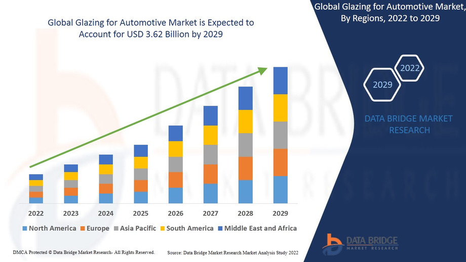 glazingforautomotivemarket.jpg