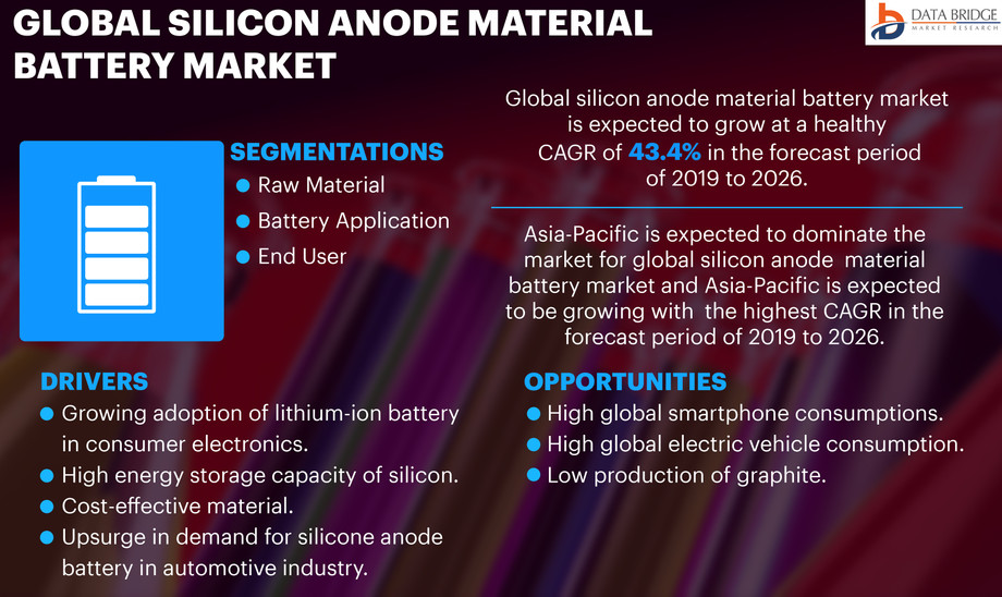 globalsiliconanodematerialbatterymarket.jpg