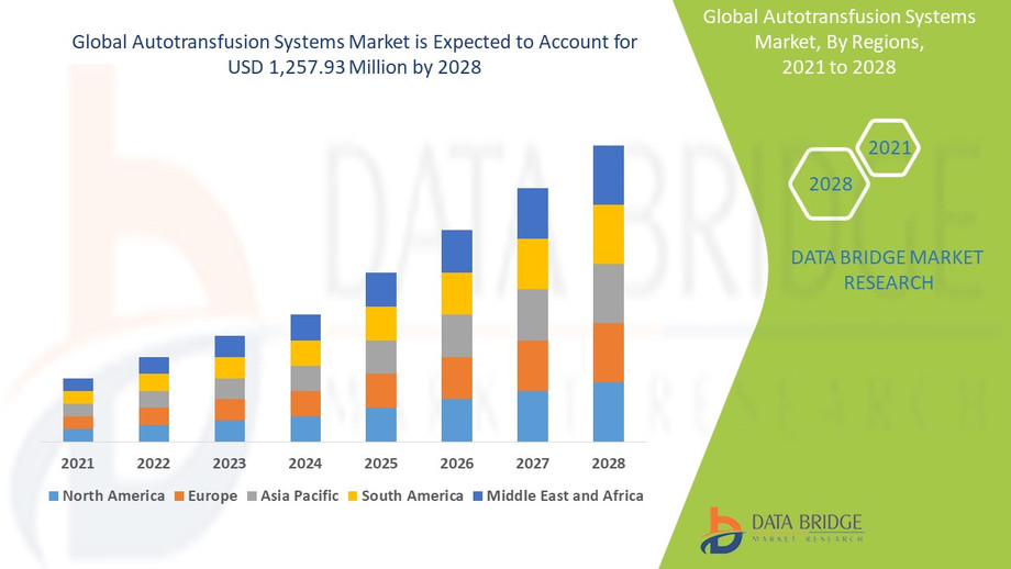 autotransfusionsystemsmarket.jpg