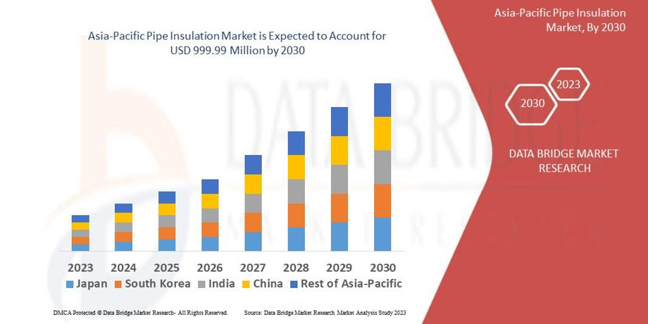 3asiapacificpipeinsulationmarket.jpg