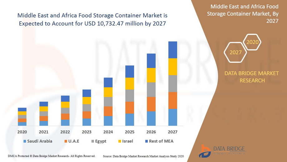 middleeastandafricafoodstoragecontainermarket.jpg