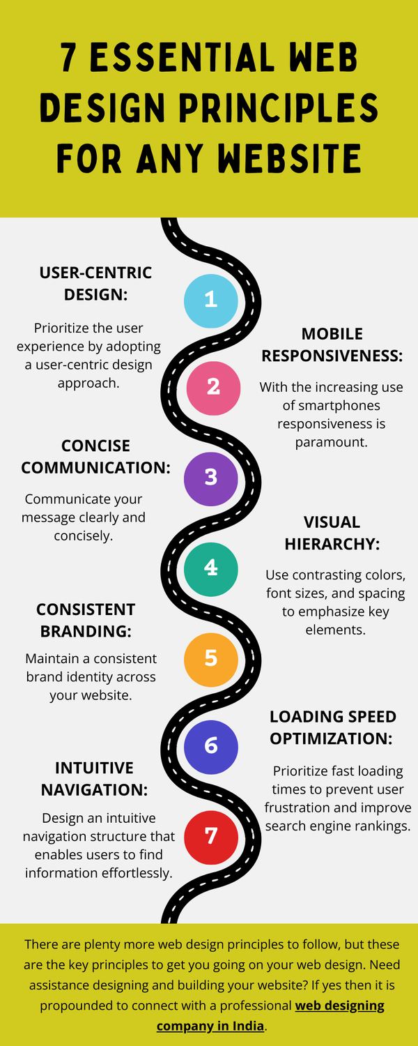 7essentialwebdesignprinciplesforanywebsite.png