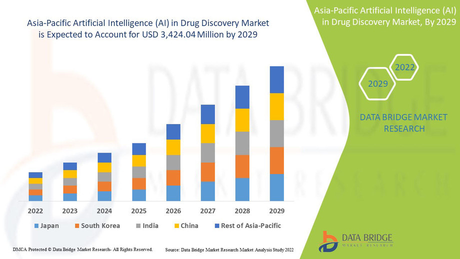 asiapacificartificialintelligenceaiindrugdiscoverymarket.jpg