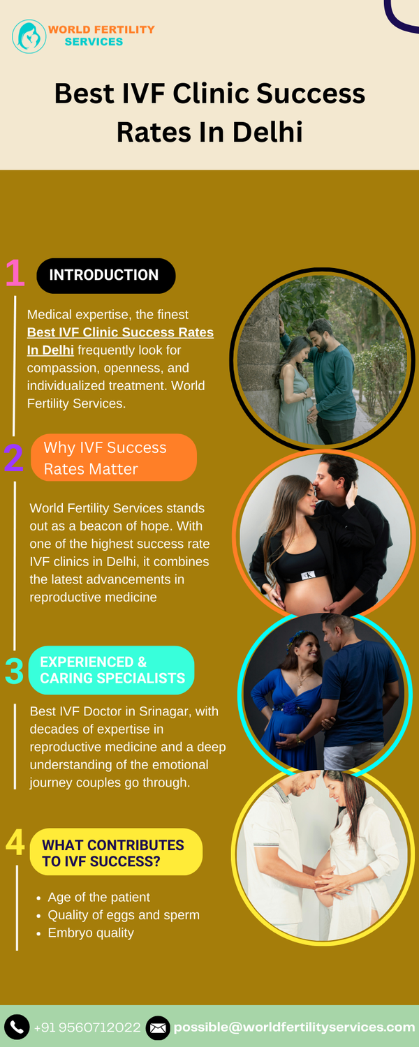 _bestivfclinicsuccessratesindelhi.png