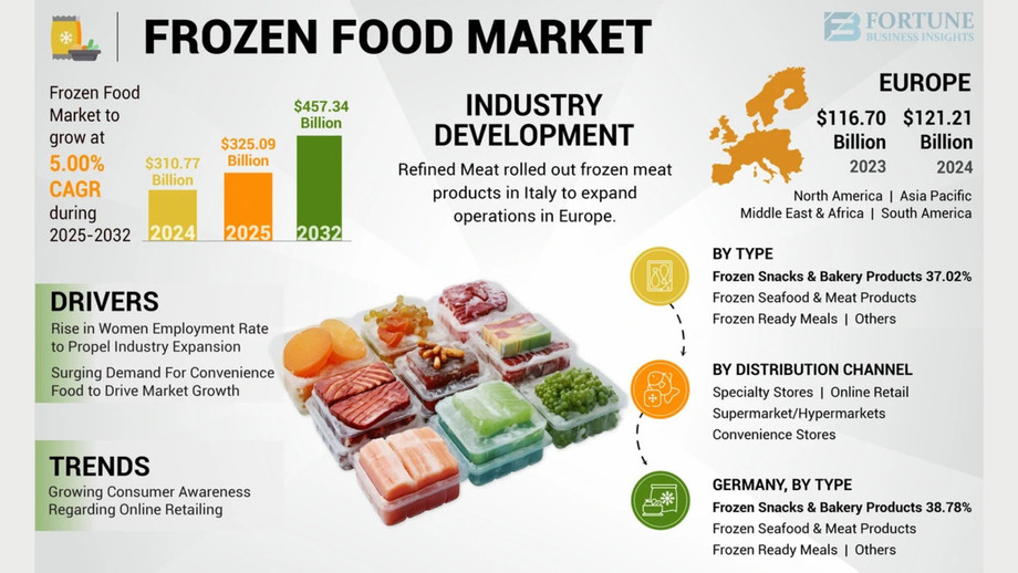 frozenfoodmarket1.jpg